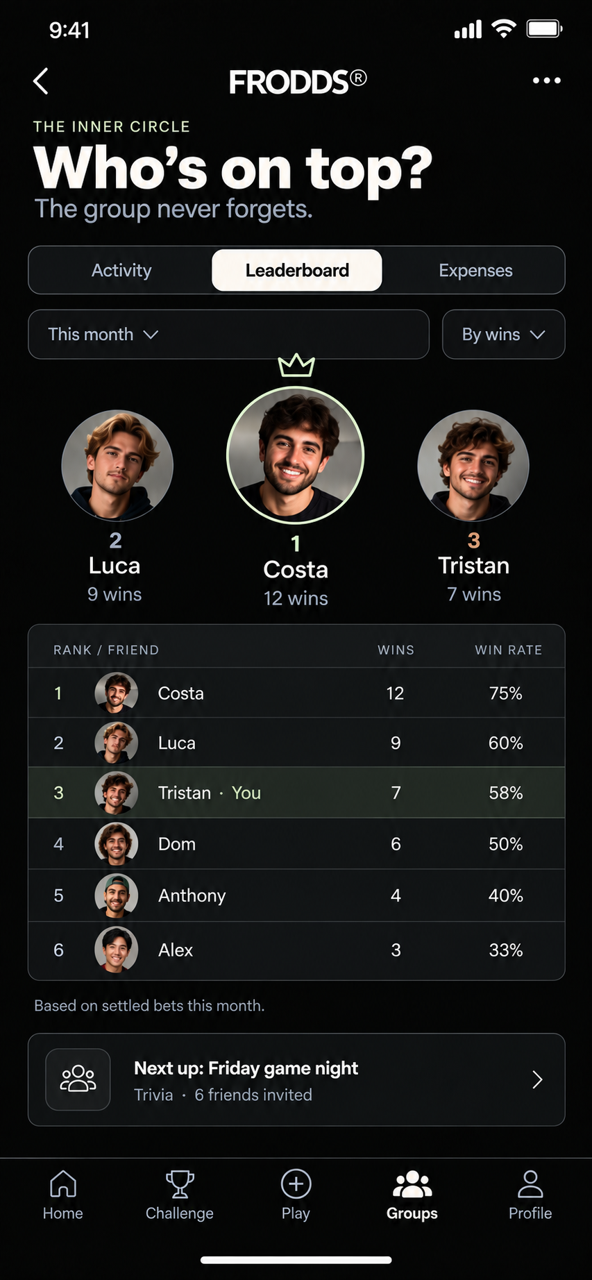 The Inner Circle leaderboard with friend rankings and win rates